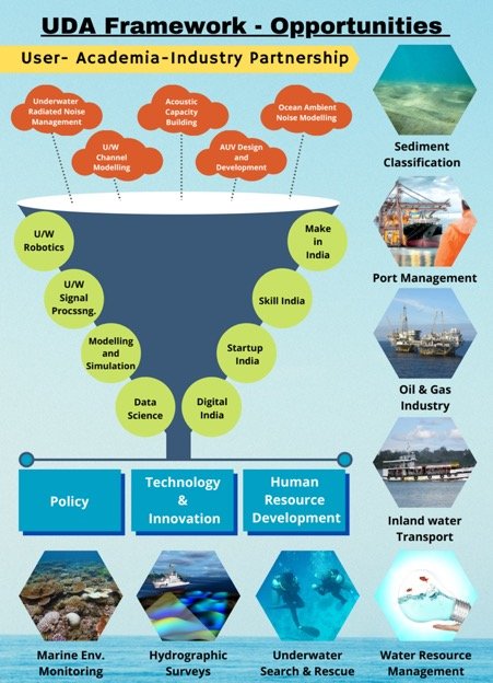 UDA framework