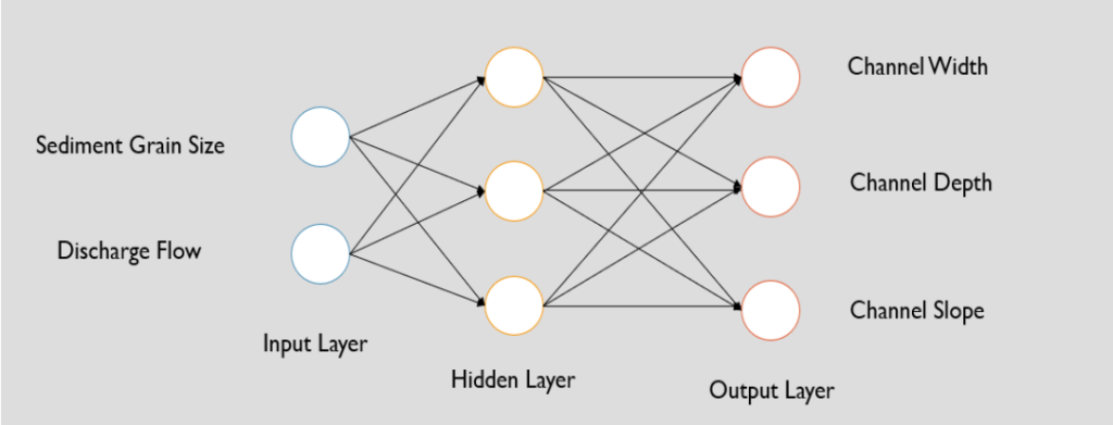 layer