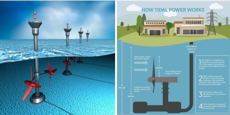 ocean energy