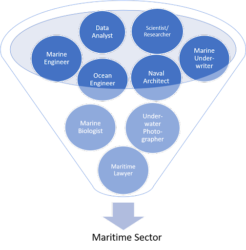 maritime sector