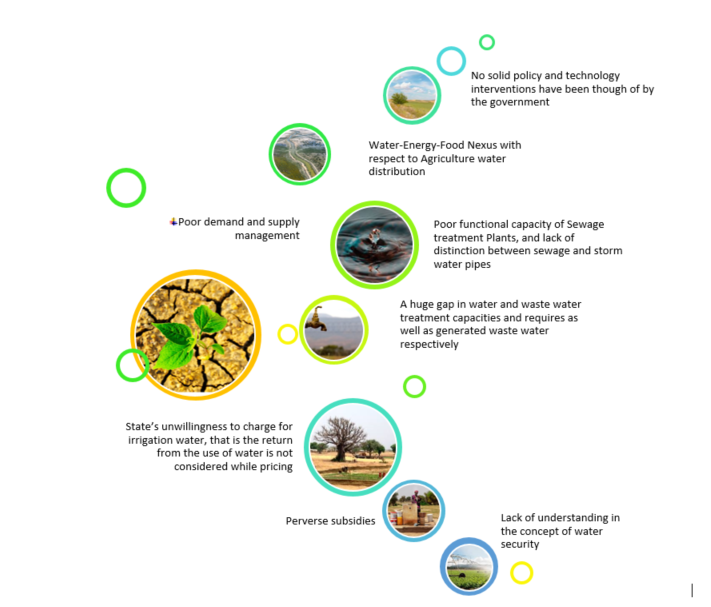 circle