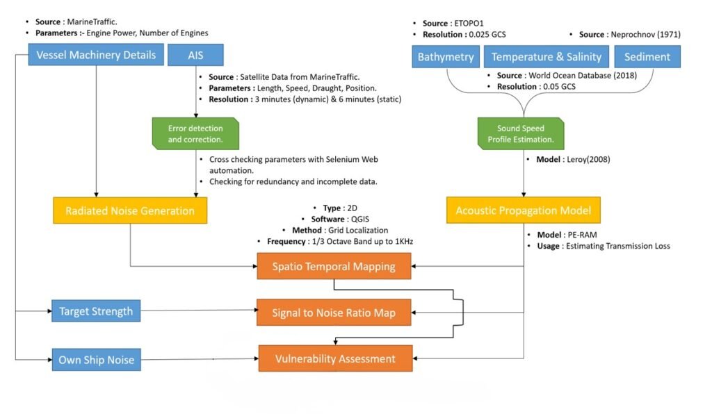 Schematic Diagram Of The M&s Based Msp Implementation